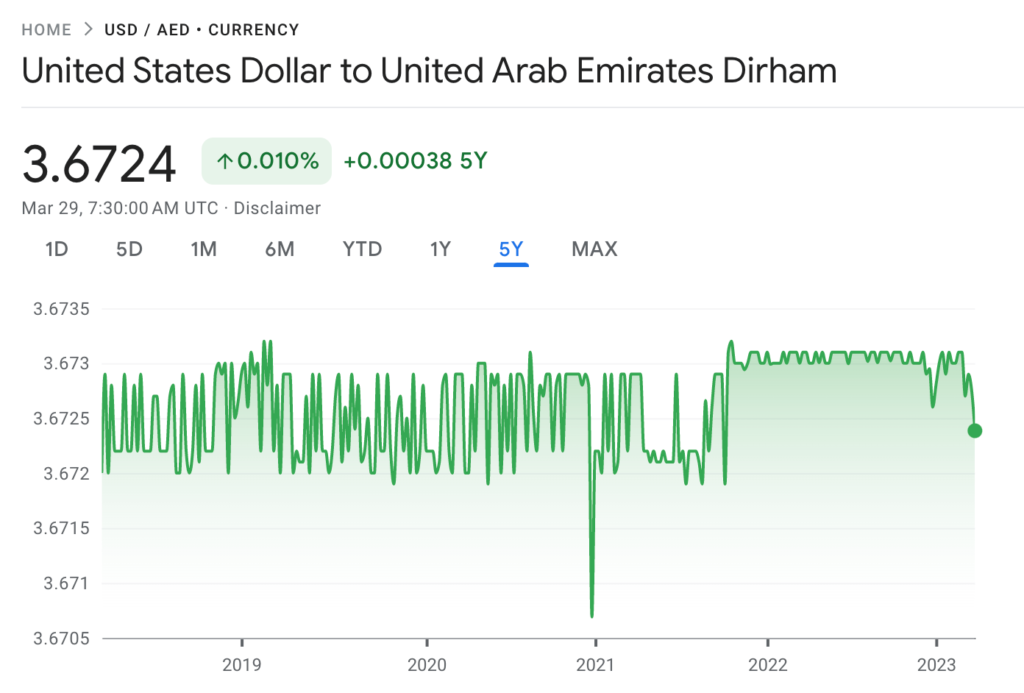 UAE exchange rate pegged to USD